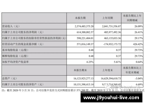 九游会J9完美世界第一季营收25.7亿，创始人池宇峰半年套现16亿-新的财富传奇