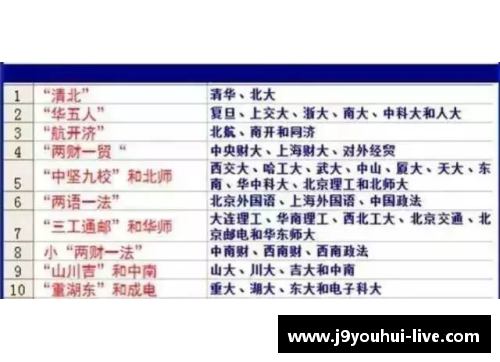 九游会J9关注！2023中国大学专业排名发布：海南师大57个专业上榜！