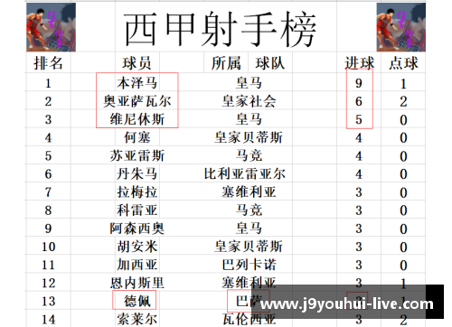 九游会J9马竞客场击败格拉纳达，连续6轮不败登顶西甲积分榜